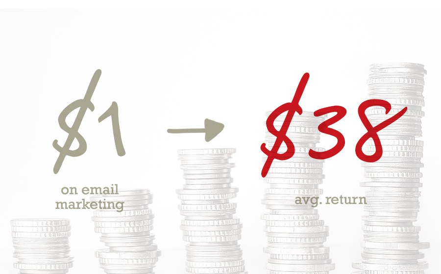 Email Marketing Affordability & Return on Investment