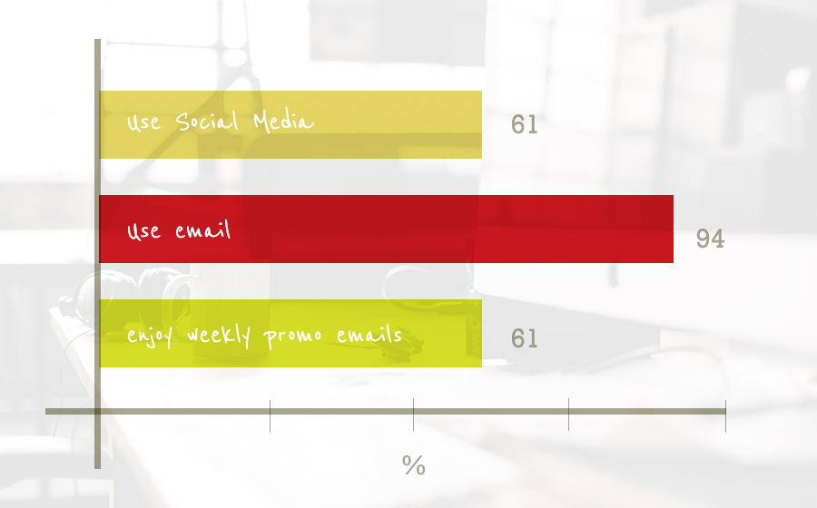 Email Marketing Stats 2018